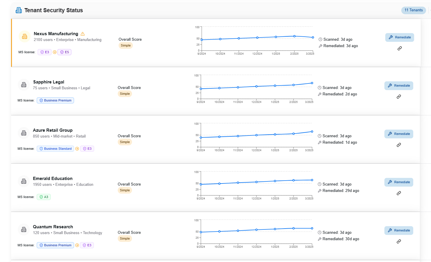 Optimize365 Dashboard