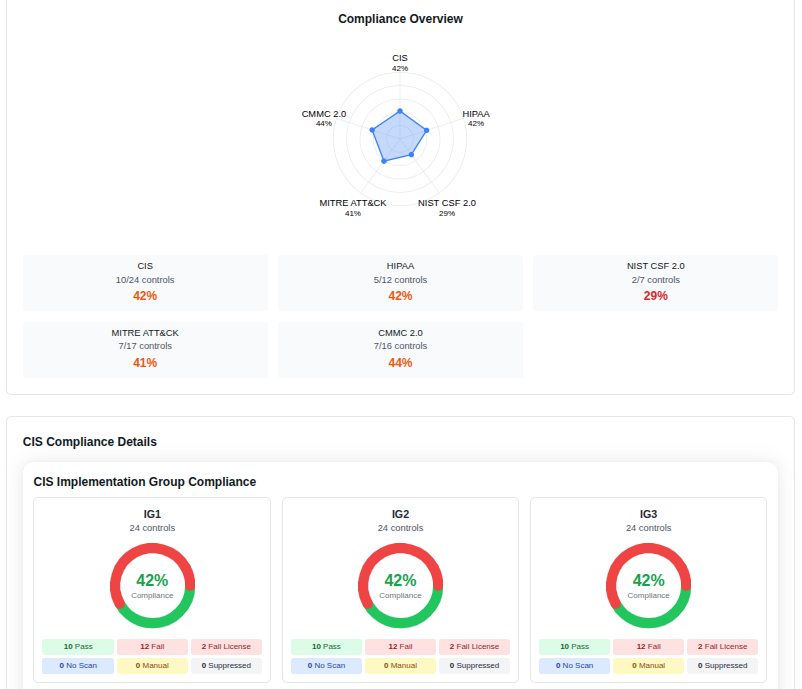 Branded Client Portal for Security Insights & Collaboration