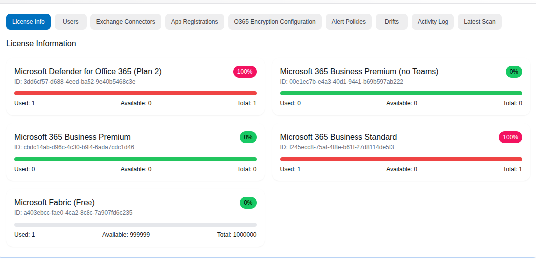 Maximize Revenue with License Optimization & Task Costing