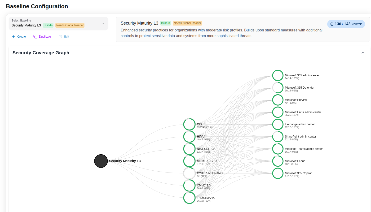 Standardized Security Baselines with Full Version Control