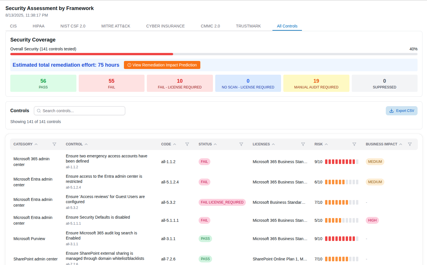 Comprehensive Microsoft 365 Security Posture at a Glance